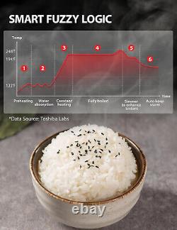 TOSHIBA Rice Cooker Induction Heating, with Low Carb Rice Cooker Steamer 5.5 Cup